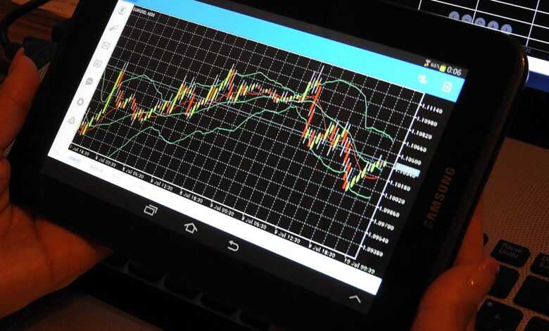 chart, trading, forex, analysis, tablet, pc, trading, forex, forex, forex, forex, forex